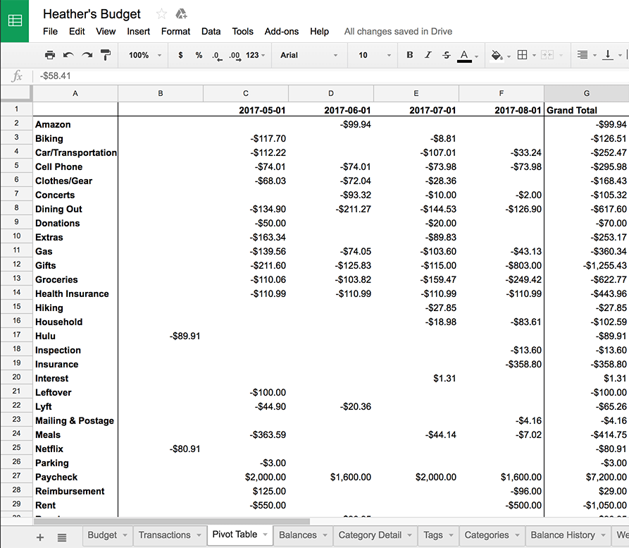 Pivot table Pivot table